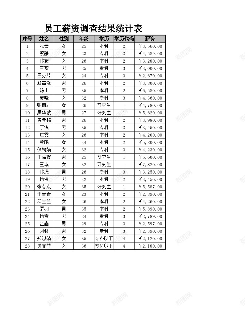 年龄与薪资的相关性分析办公Excel_新图网 https://ixintu.com 分析 年龄 相关性 薪资