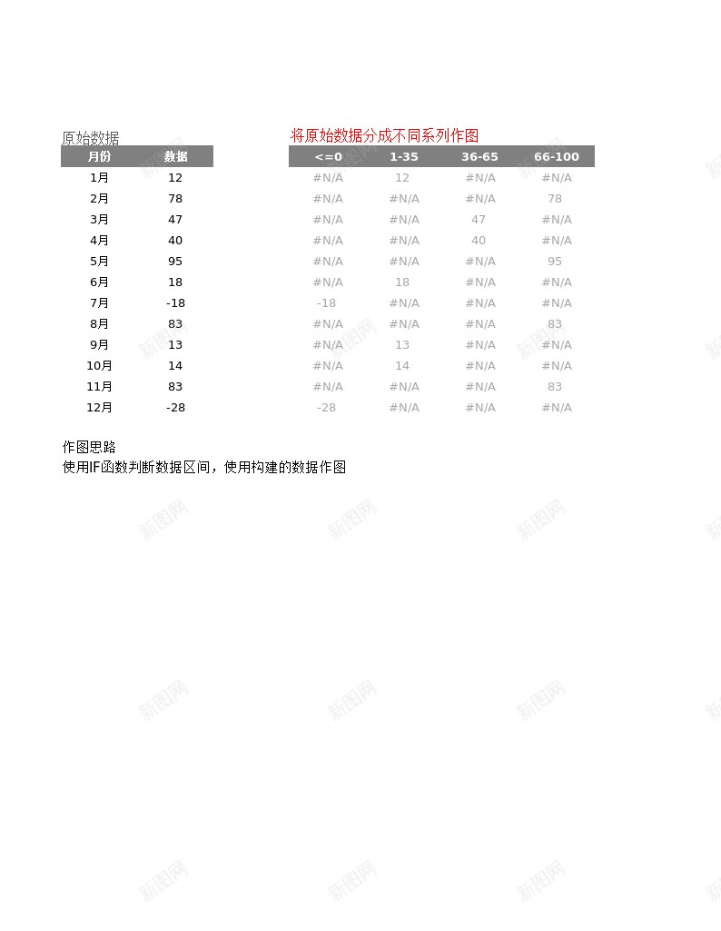 34数据自动分组图表办公Excel_新图网 https://ixintu.com 分组 图表 数据 自动