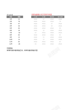 大数据34数据自动分组图表