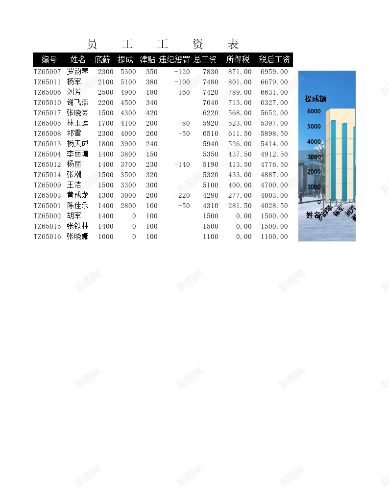 员工工资表1办公Excel_新图网 https://ixintu.com 员工 工资