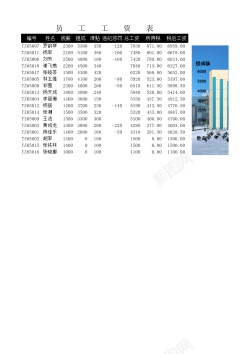 设计矢量图设计员工工资表1