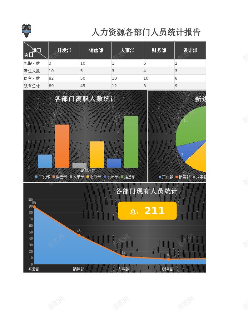 各部门人员统计报告excel图表实时预览更清晰办公Excel_新图网 https://ixintu.com 人员 各部门 图表 实时 报告 清晰 统计 预览