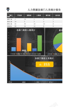 图表各部门人员统计报告excel图表实时预览更清晰