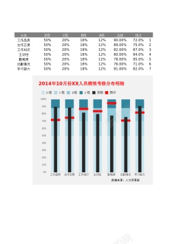 英文免扣PNG图子弹图柱形图与条形图