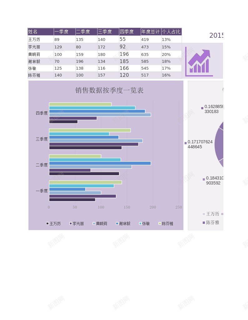 自动化带公式图表数据总结报告办公Excel_新图网 https://ixintu.com 公式 图表 总结报告 数据 自动化