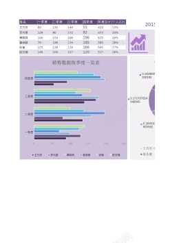 简洁公式自动化带公式图表数据总结报告