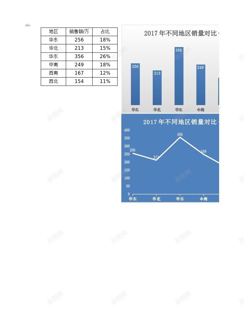 2017年不同地区销量对比办公Excel_新图网 https://ixintu.com 不同 地区 对比 销量