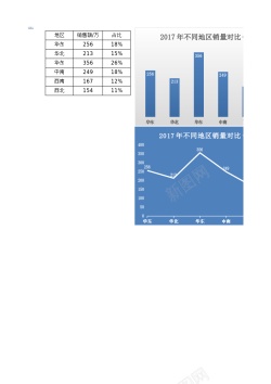 2017素材2017年不同地区销量对比