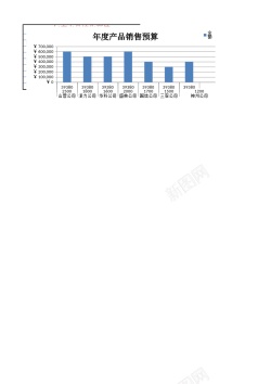 年度产品销售预算