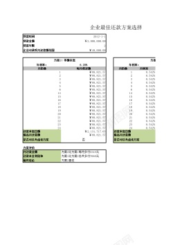 公司奖励方案确定公司的最佳贷款方案