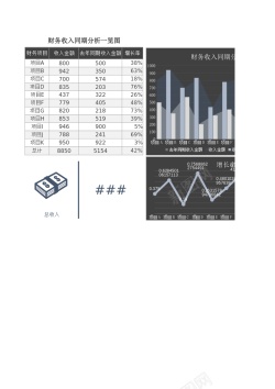 美女77财务收入同期分析