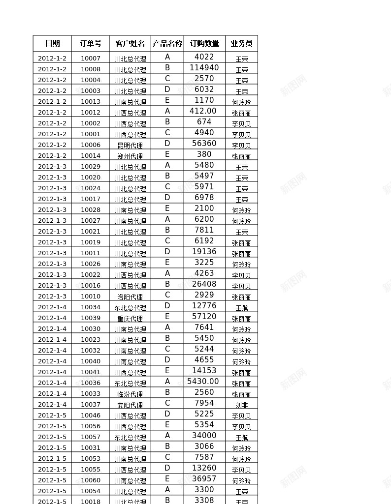 按客户名称统计各产品订购数量办公Excel_新图网 https://ixintu.com 产品 名称 客户 数量 统计 订购