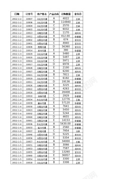 黄数量按客户名称统计各产品订购数量