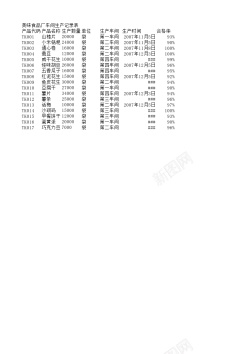 记录图表生产记录表1