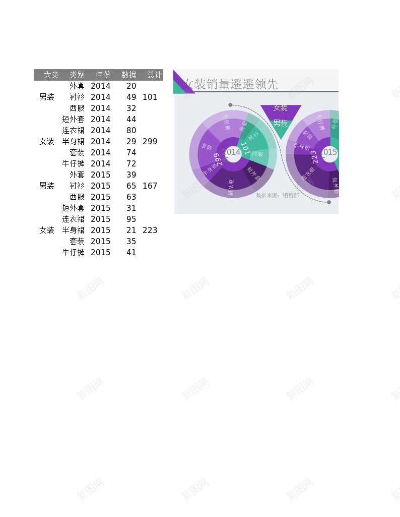 多层圆环易学易懂办公Excel_新图网 https://ixintu.com 圆环 多层 易学 易懂