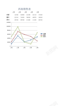 psd西南销售表