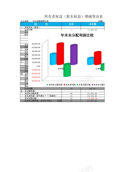 免扣素材PNG所有者权益增减变动报表