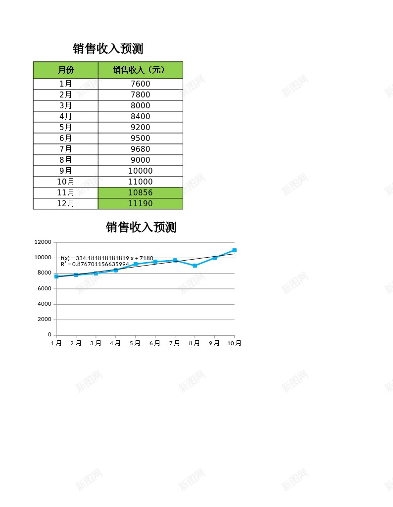 销售收入预测办公Excel_新图网 https://ixintu.com 收入 销售 预测