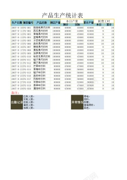 产品模版产品生产统计表