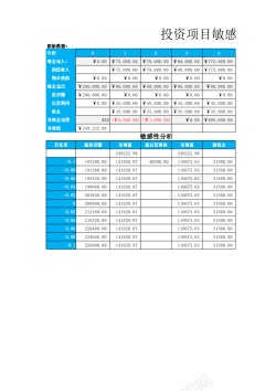 敏感海报投资项目敏感性分析