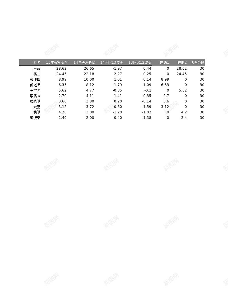 8仿经济学人图表办公Excel_新图网 https://ixintu.com 图表 学人 经济 经济学