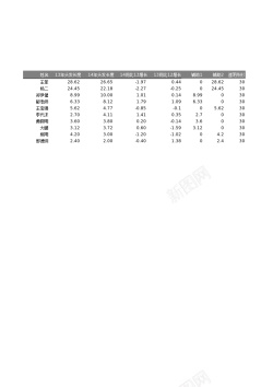 三88仿经济学人图表