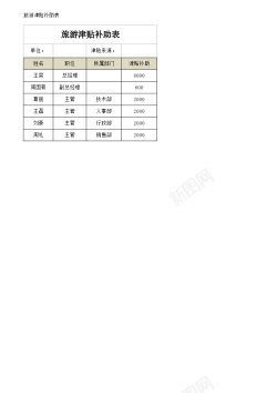 旅游psd旅游津贴补助表