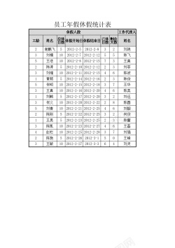 休假员工年假休假统计表