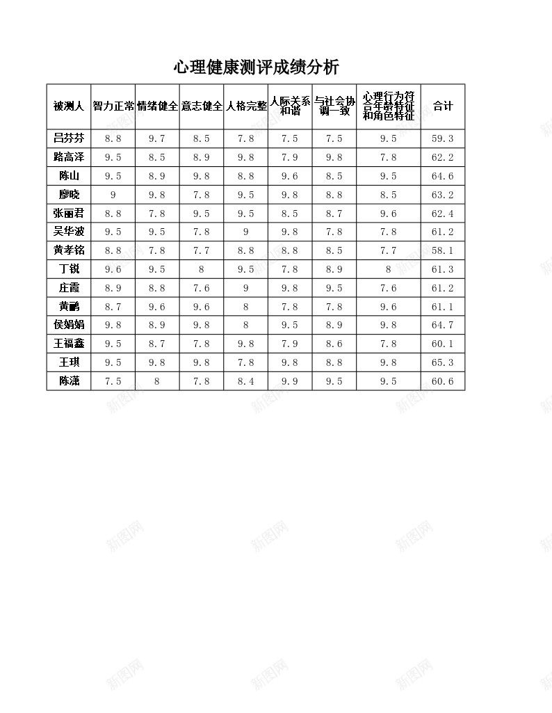 心理健康测评成绩分析办公Excel_新图网 https://ixintu.com 分析 心理健康 成绩 测评