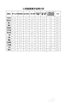 心脏健康分析心理健康测评成绩分析