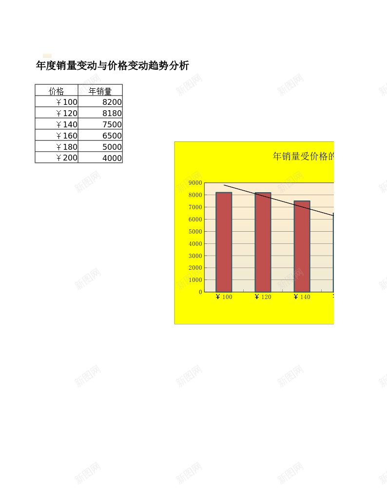 年销量随价格变动趋势分析办公Excel_新图网 https://ixintu.com 价格 分析 变动 趋势 销量