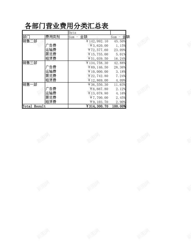 各部门营业费用分类汇总表办公Excel_新图网 https://ixintu.com 分类 分类汇总 各部门 汇总表 营业 费用