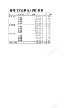 矢量分类各部门营业费用分类汇总表