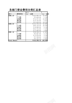 各部门营业费用分类汇总表