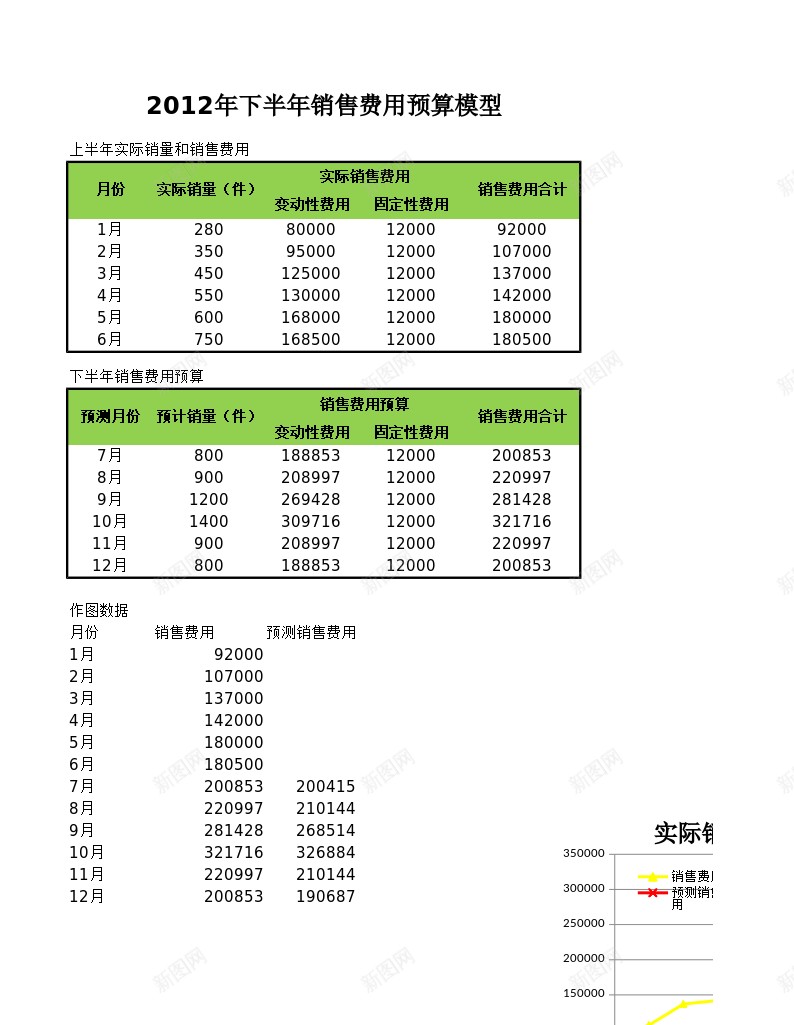 销售费用预算办公Excel_新图网 https://ixintu.com 费用 销售 预算