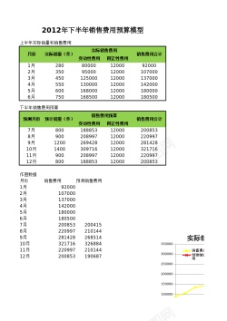 动图背景销售费用预算