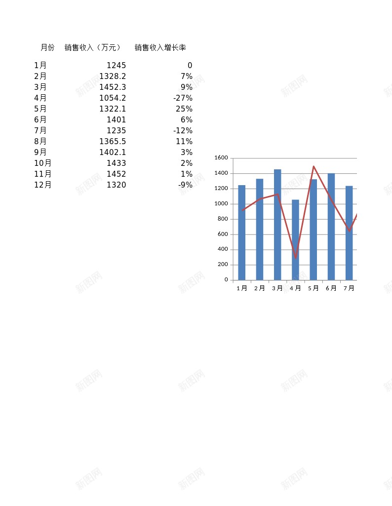 各月销售收入及增长率分析办公Excel_新图网 https://ixintu.com 分析 各月 增长率 收入 销售