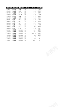 psd商品进出销存月报表