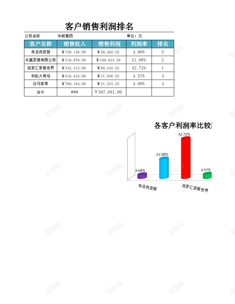 客户销售利润排行榜办公Excel_新图网 https://ixintu.com 利润 客户 排行榜 销售