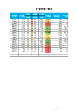 计划本材料存量计划表