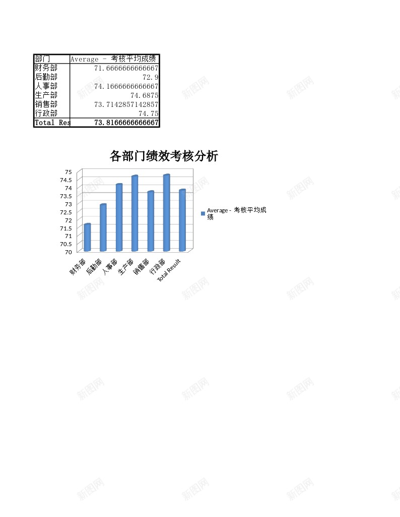 员工绩效和离职管理办公Excel_新图网 https://ixintu.com 员工 离职 管理 绩效