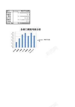 的绩效员工绩效和离职管理