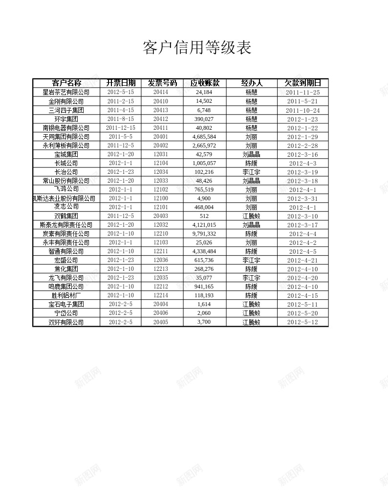 客户信用等级分析表办公Excel_新图网 https://ixintu.com 信用 分析 客户 等级 等级分