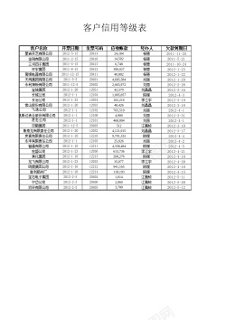 失量客户信用等级分析表