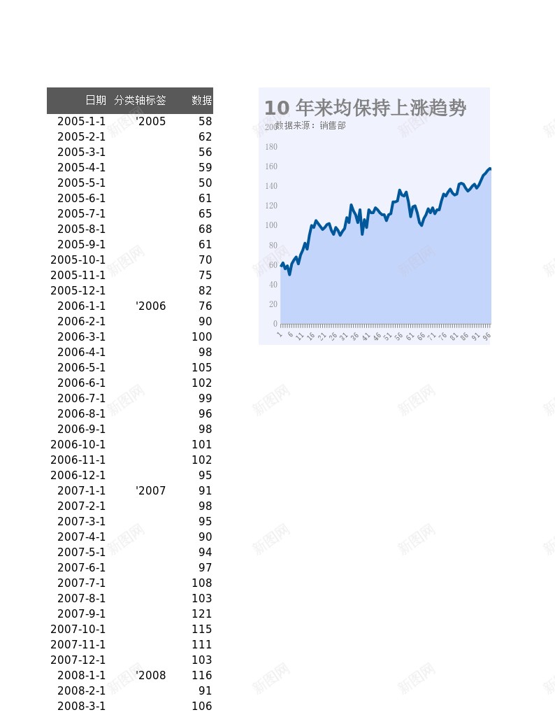 2纯色填充趋势图办公Excel_新图网 https://ixintu.com 势图 填充 纯色 趋势