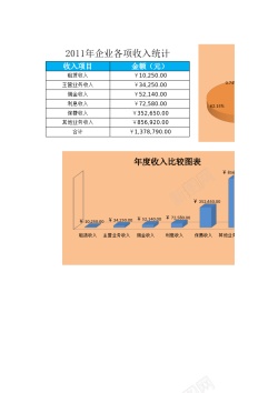 企业设计企业年收入比较表