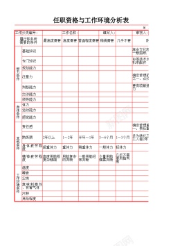 环境宣传海报任职资格与环境分析表