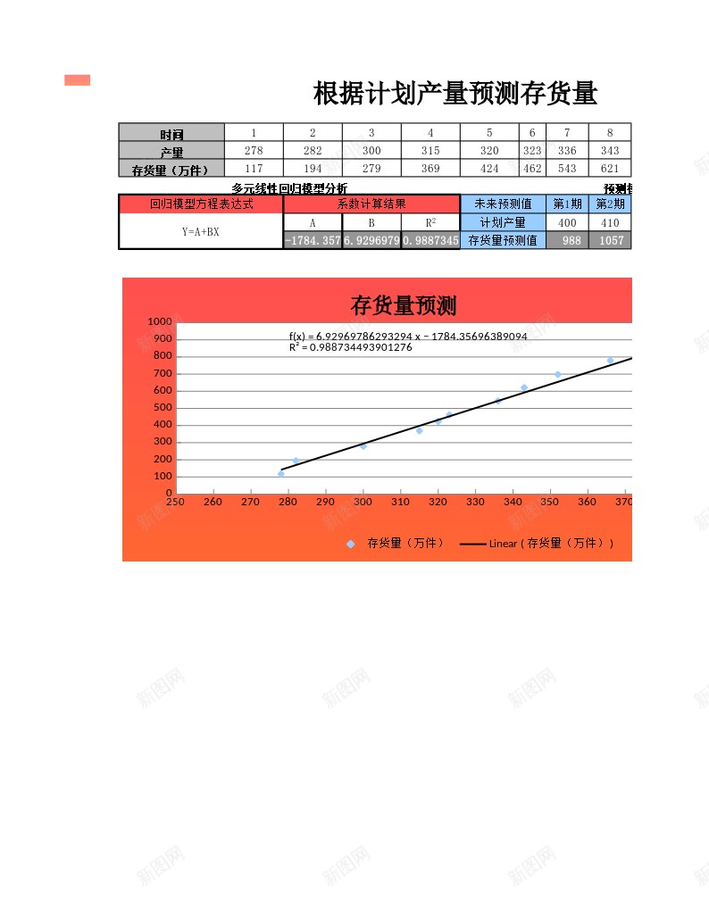 根据计划产量预测存货量办公Excel_新图网 https://ixintu.com 产量 存货 根据 计划 预测