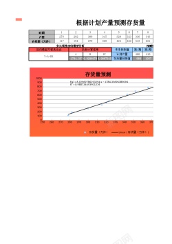 计划落实根据计划产量预测存货量