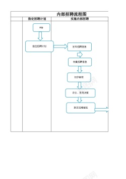 咖啡店招聘内部招聘工作流程图